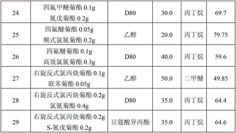 Pesticide spray