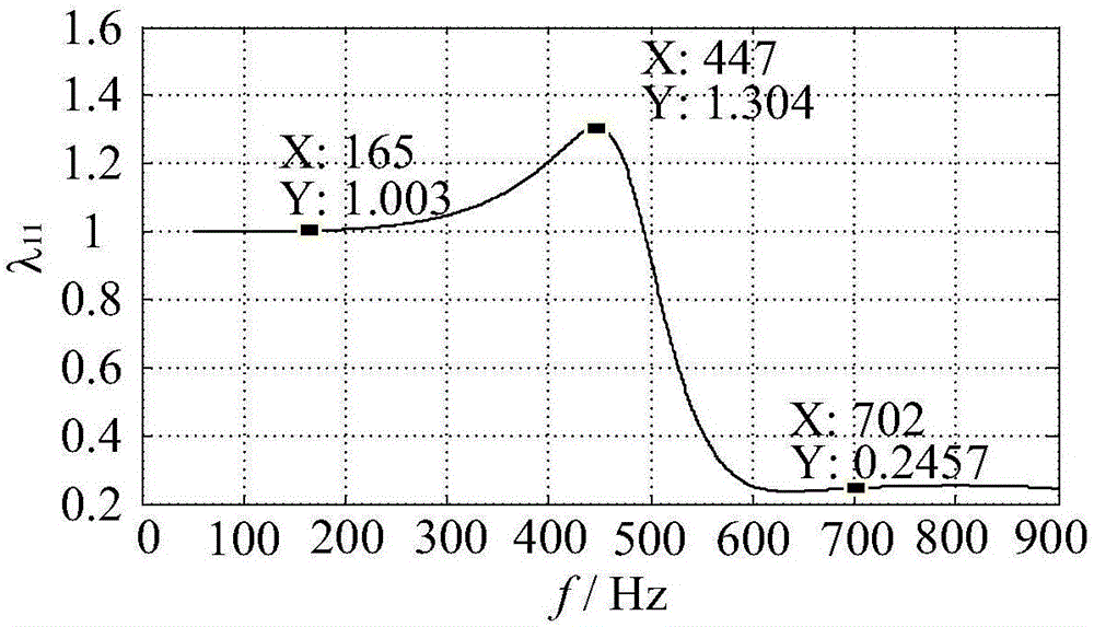 Analysis method of interaction influence among multi-inverter grid-connected control channels