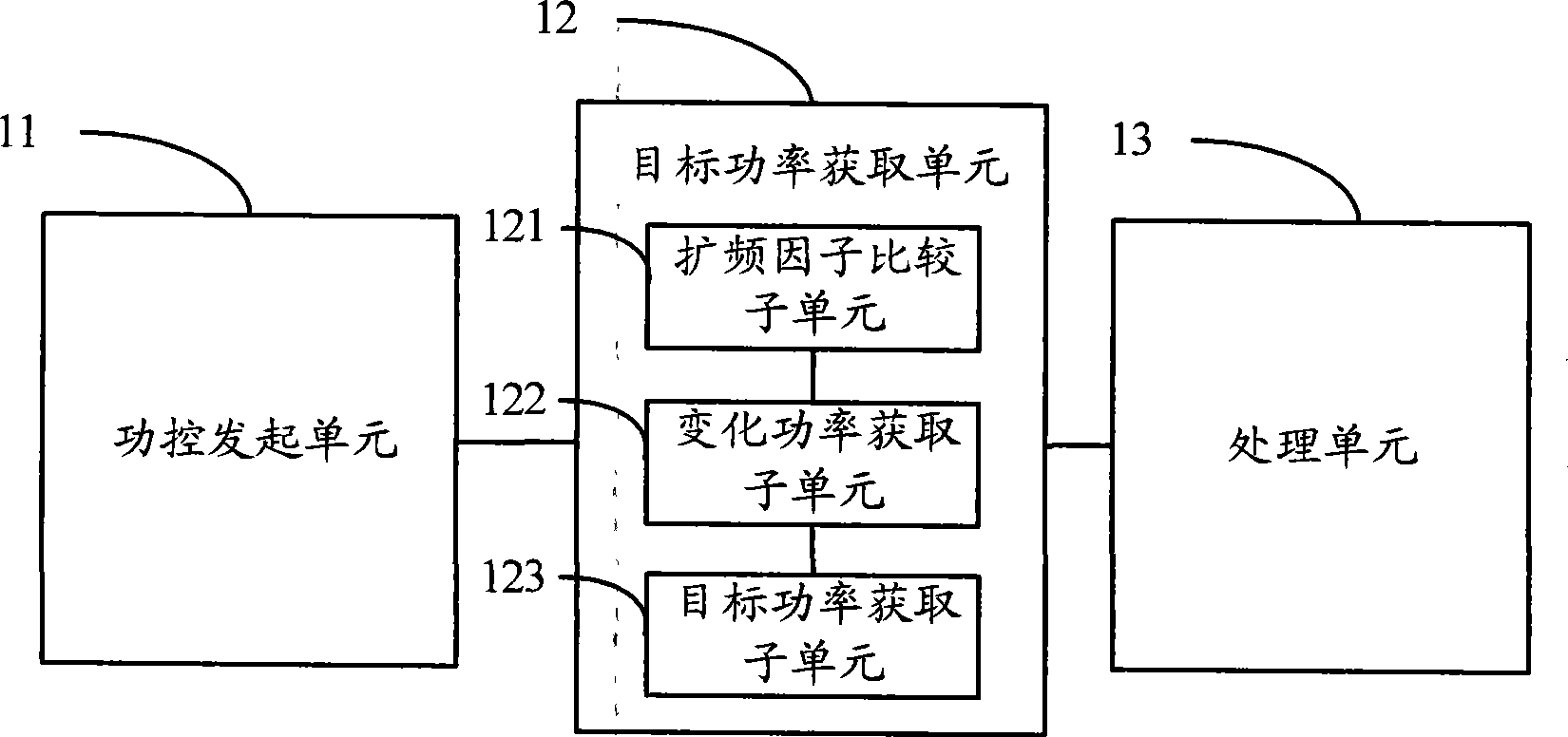 Method for controlling power and equipment thereof