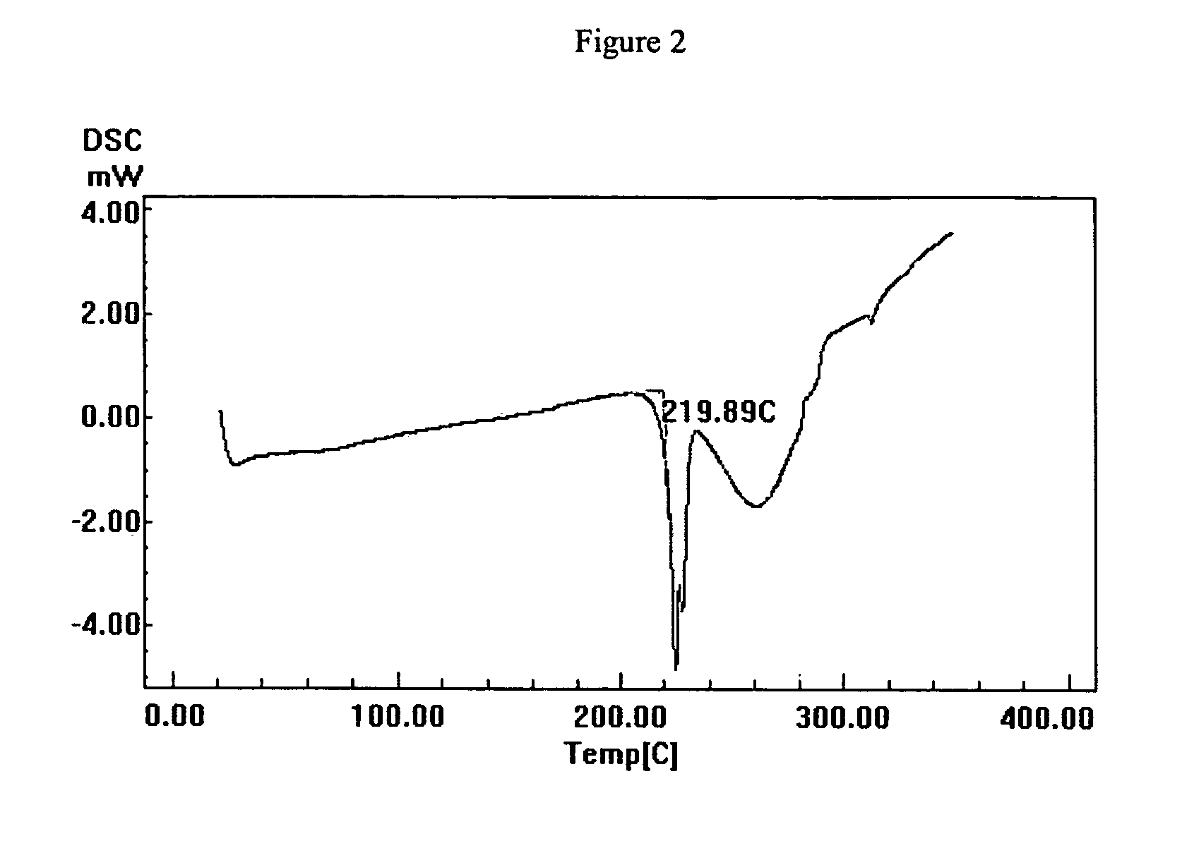 Polymorph form II of tanaproget