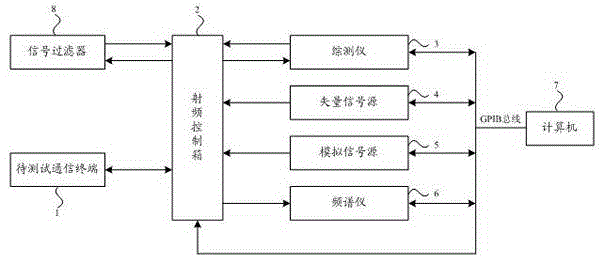 Consistency testing system and method of communication terminals