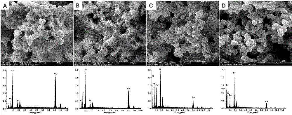 Nano cuprous sulfide modified monolithic column material and preparation method thereof