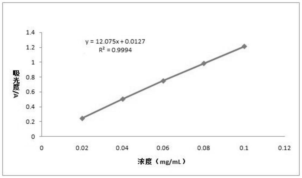 Green plum extract as well as preparation method and application thereof