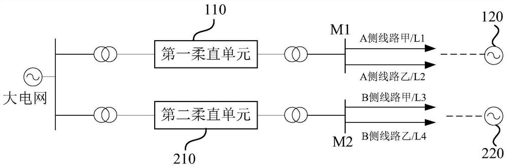 Double flexible direct current unit power transmission system and power transmission mode switching method thereof