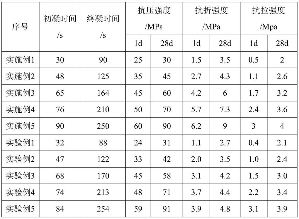 A prefabricated prefabricated component inorganic bonding material, preparation method and application