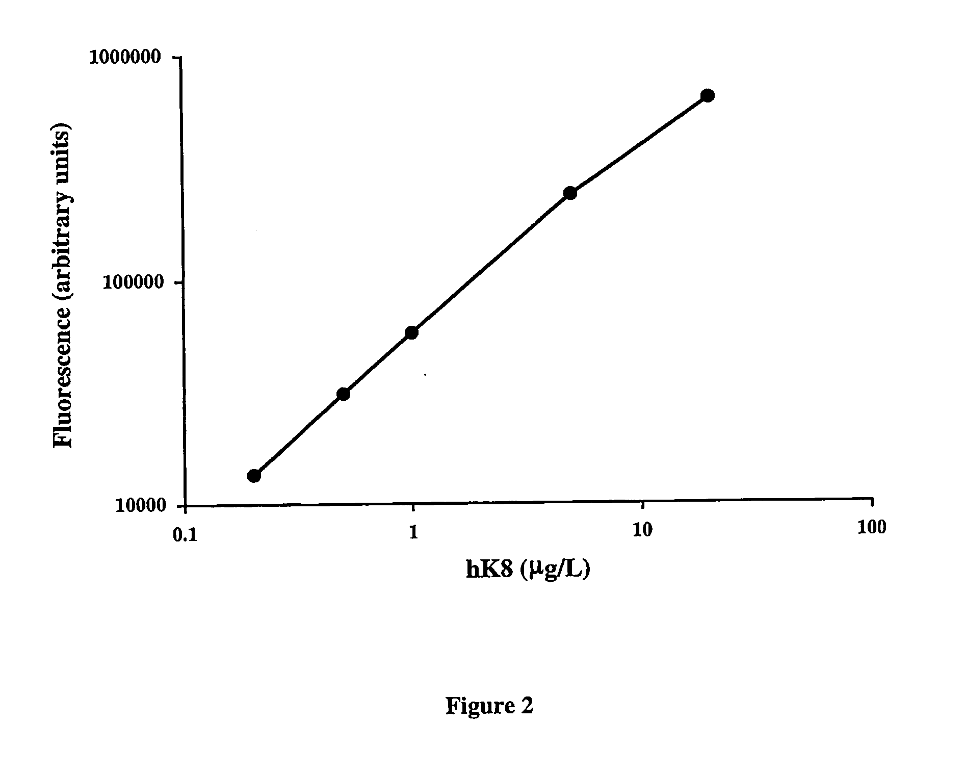 Methods for detecting ovarian cancer