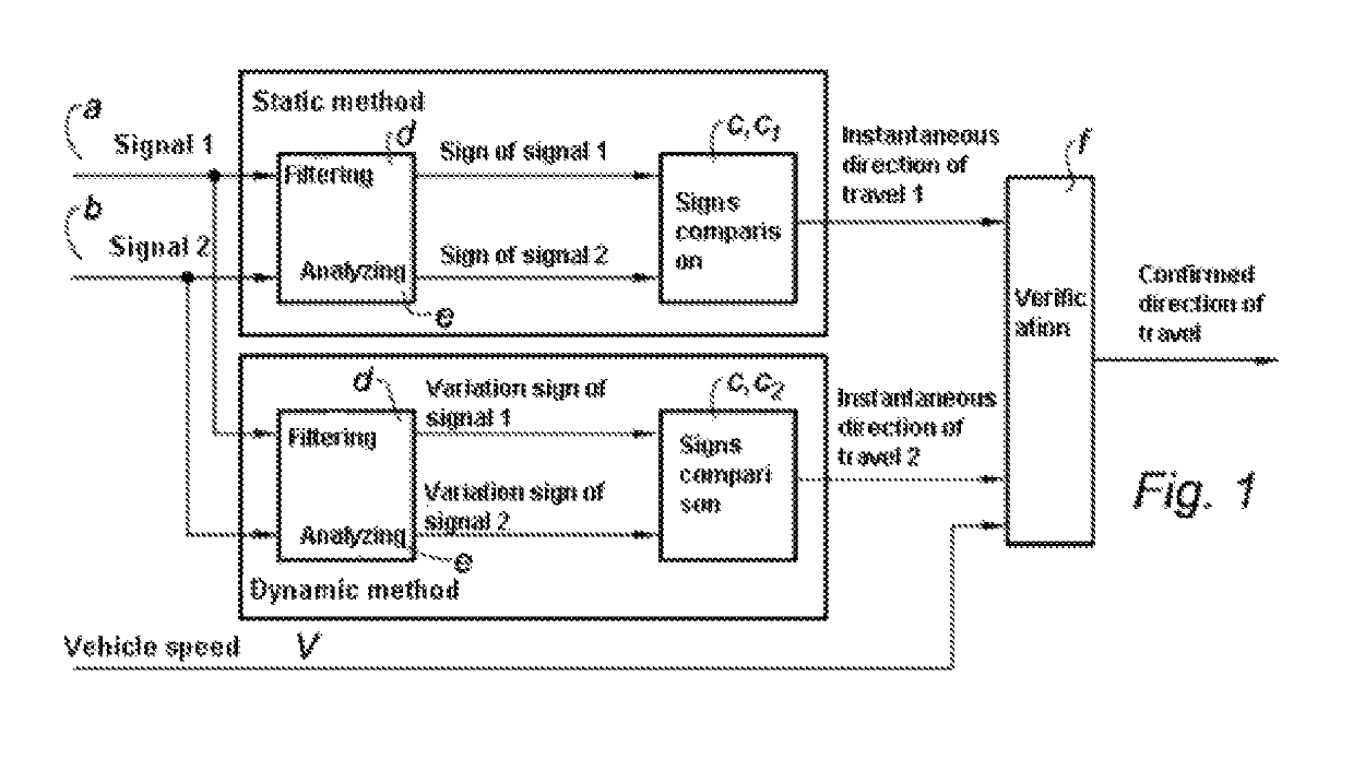 Method for detecting the direction of travel of a motor vehicle