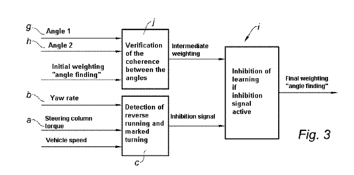 Method for detecting the direction of travel of a motor vehicle