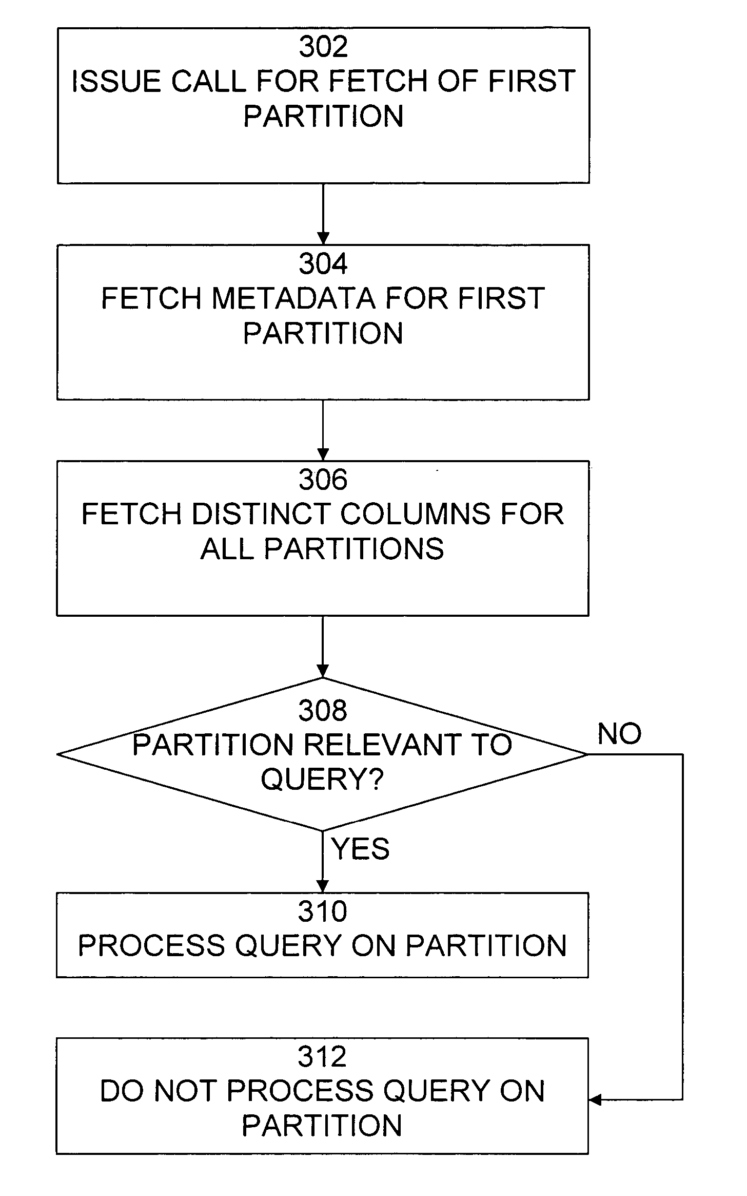 Pruning of spatial queries using index root MBRS on partitioned indexes