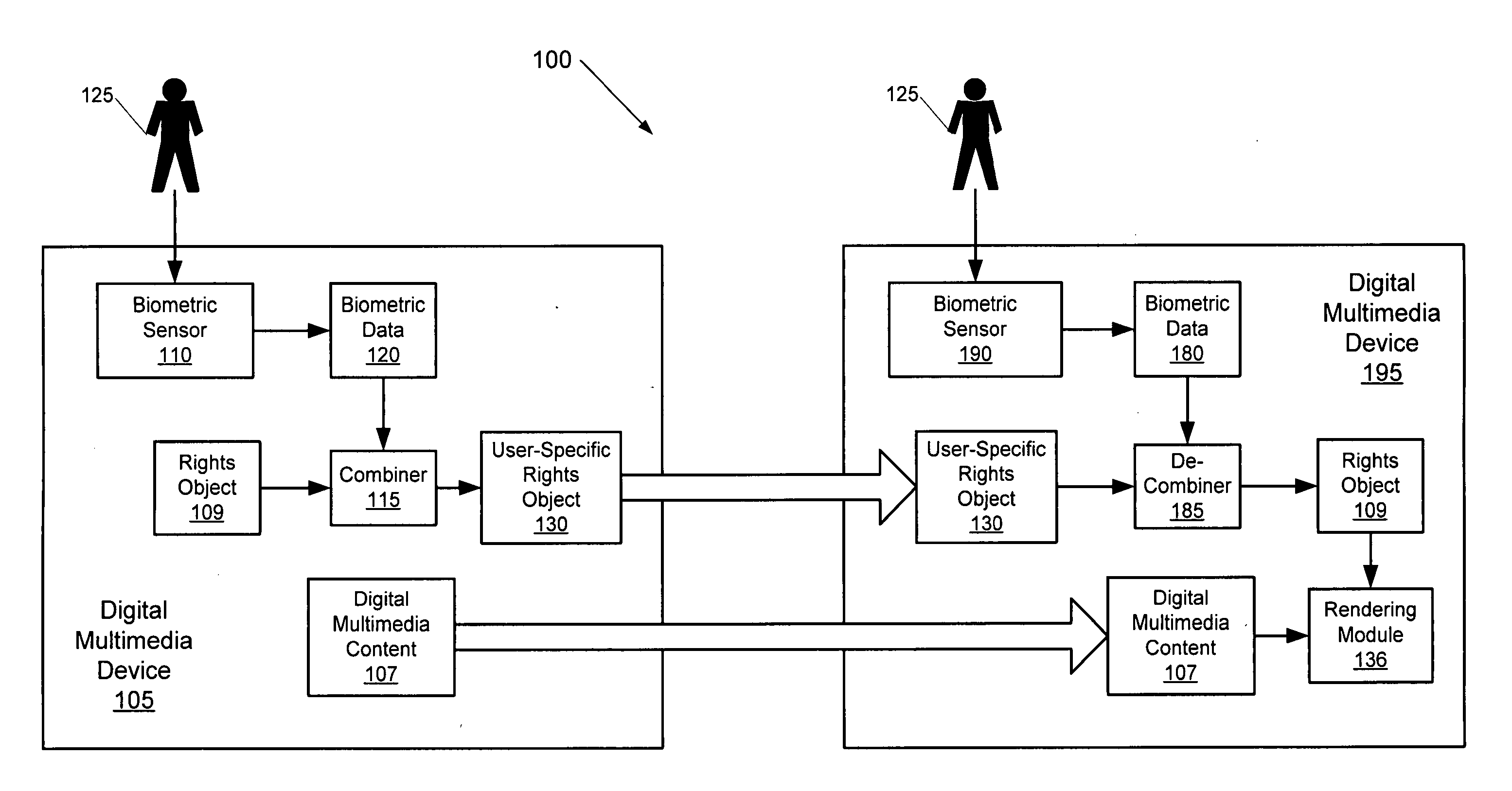 Methods, systems, and computer program products for sharing digital rights management-protected multimedia content using biometric data