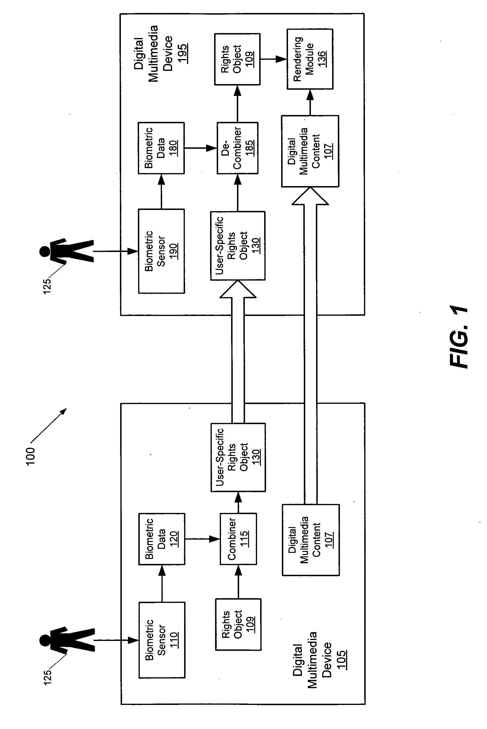 Methods, systems, and computer program products for sharing digital rights management-protected multimedia content using biometric data