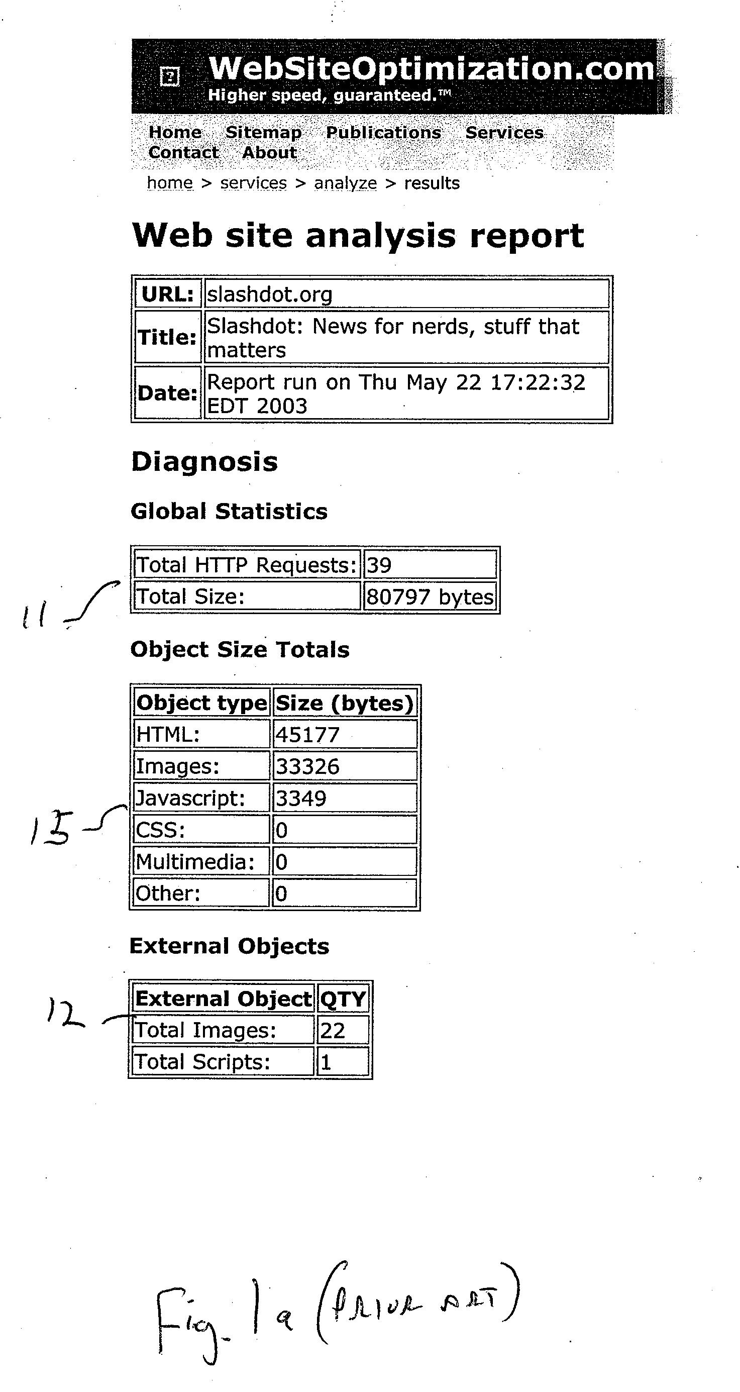 Web page performance scoring