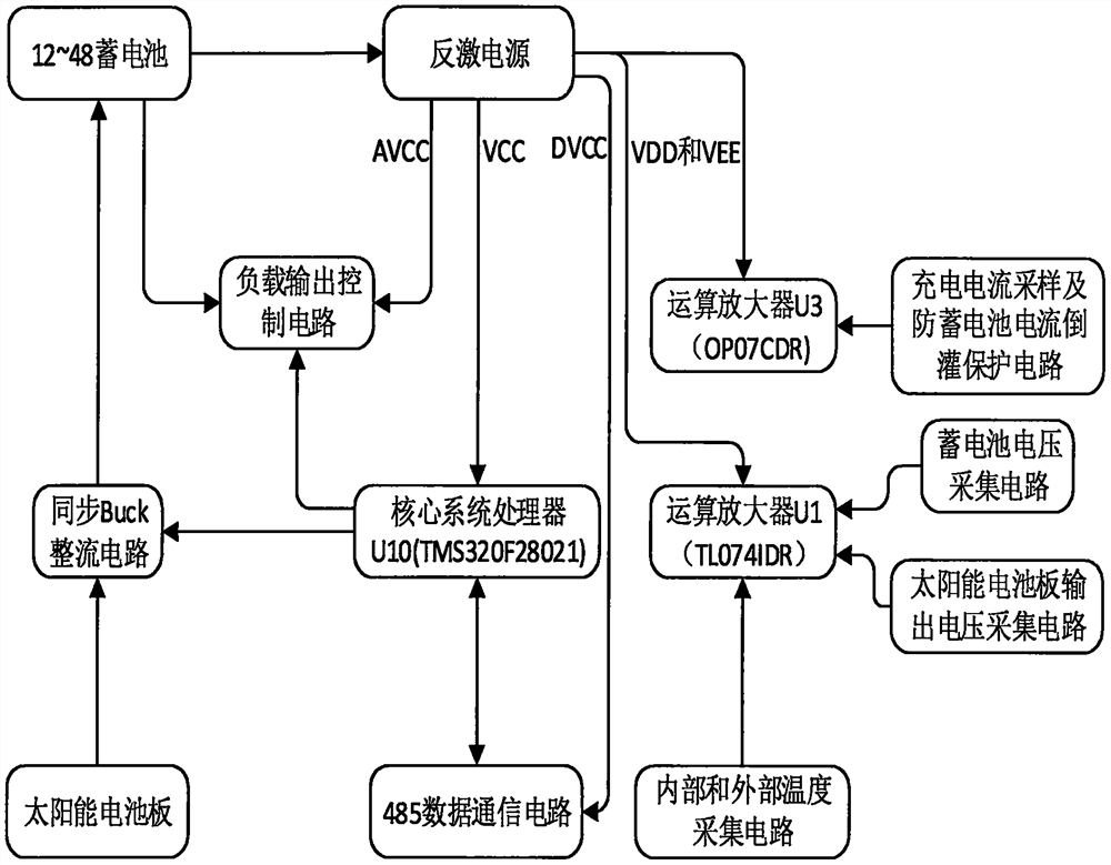 Solar charger integrated with load output control