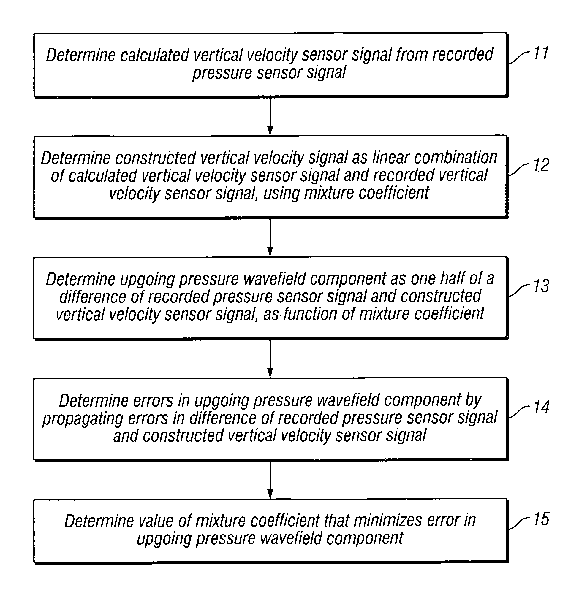 Method for attenuating low frequency noise in a dual-sensor seismic streamer