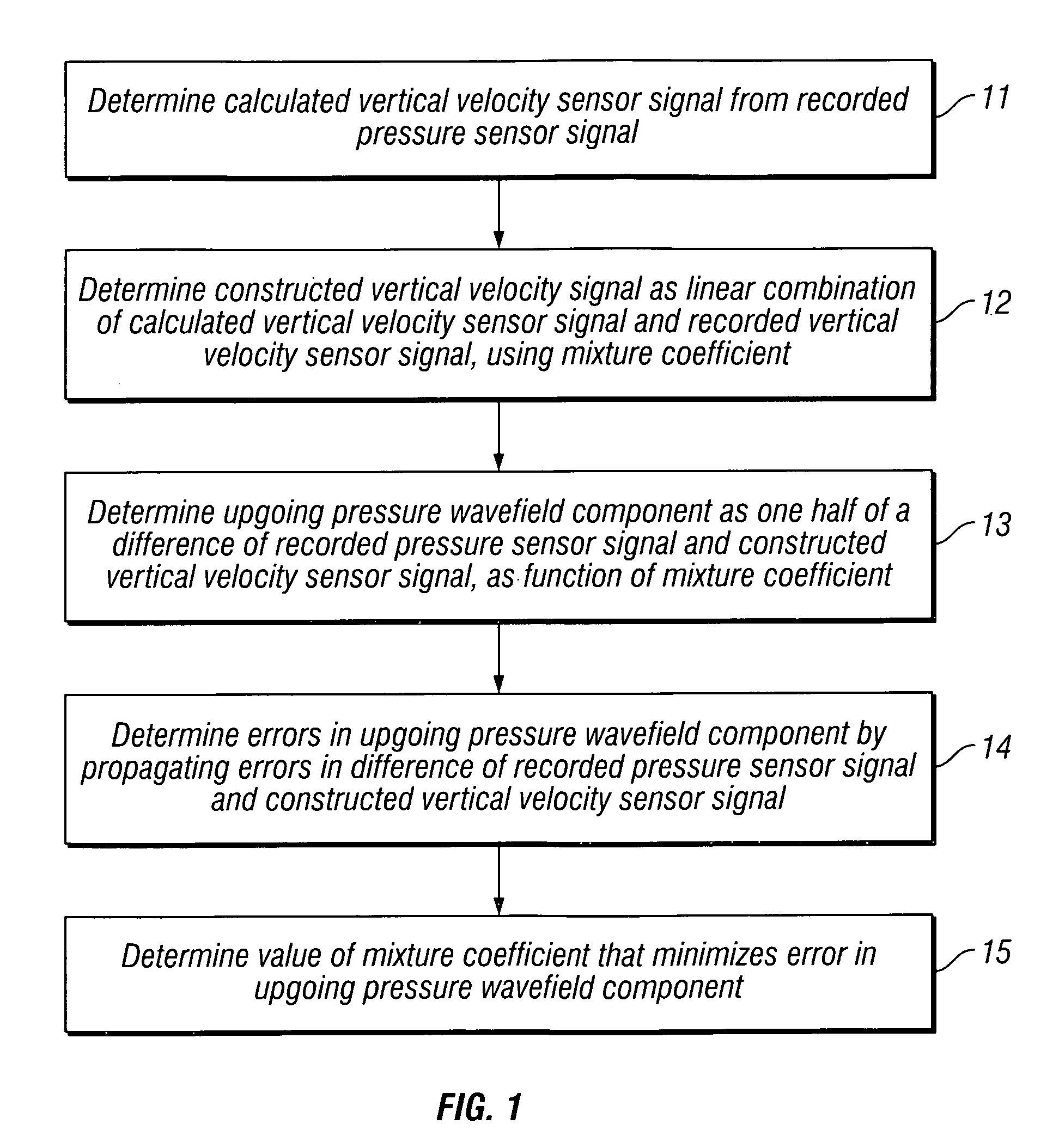 Method for attenuating low frequency noise in a dual-sensor seismic streamer