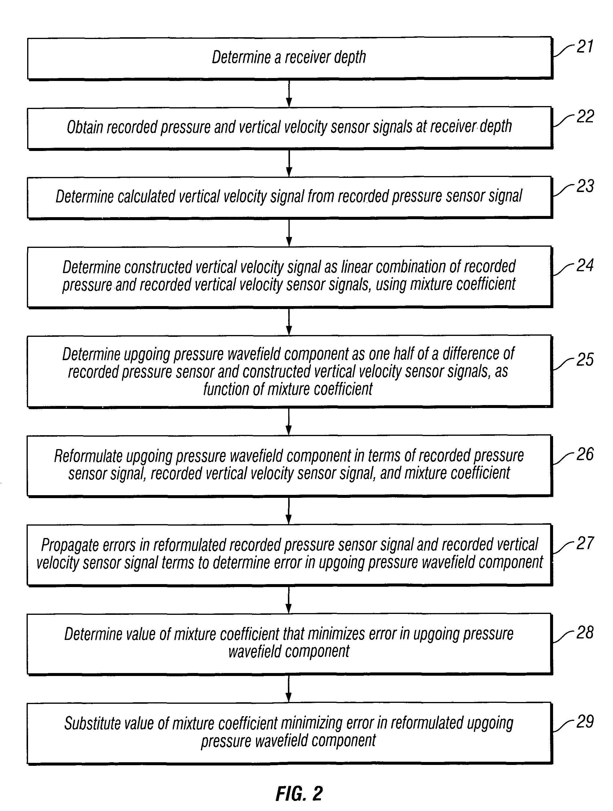 Method for attenuating low frequency noise in a dual-sensor seismic streamer