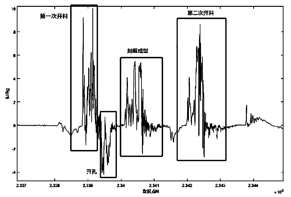 Quality monitoring method and device for metal cover and computer readable storage medium