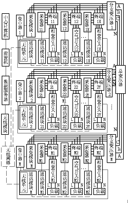 Three-phase load amplification, monitoring and feedback system