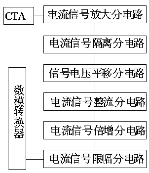 Three-phase load amplification, monitoring and feedback system