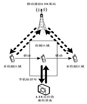 Method for positioning long term evolution (LTE) terminal in cell range