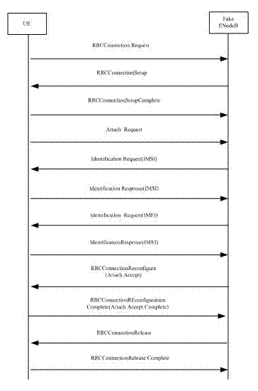 Method for positioning long term evolution (LTE) terminal in cell range