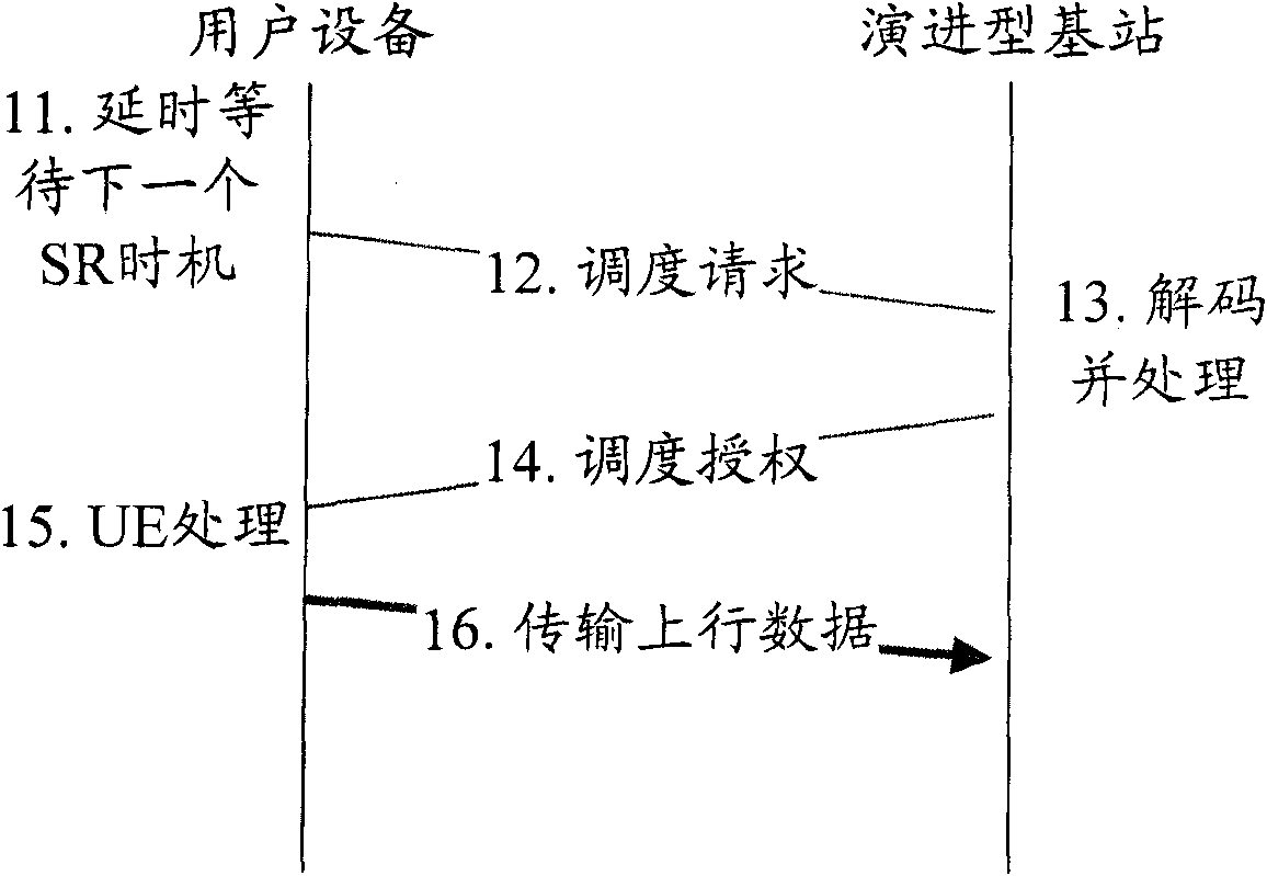 Contention-based uplink data transmission method and device