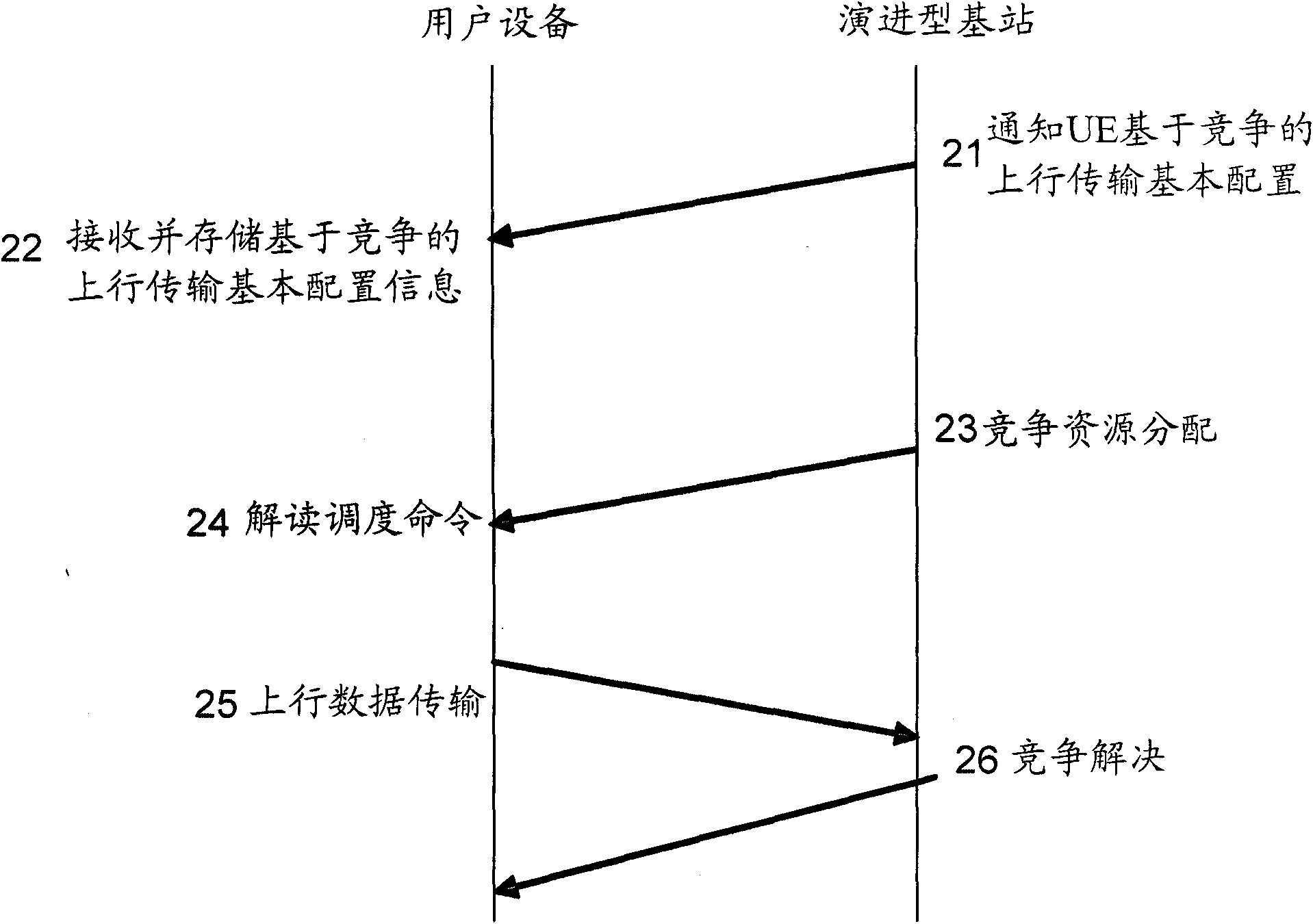 Contention-based uplink data transmission method and device