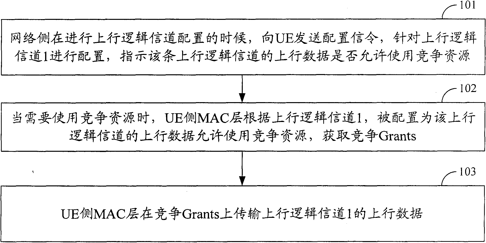 Contention-based uplink data transmission method and device