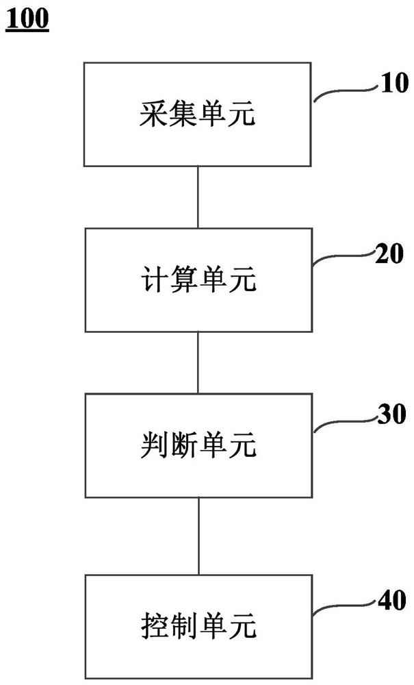 Vehicle anti-collision control method, control system and vehicle