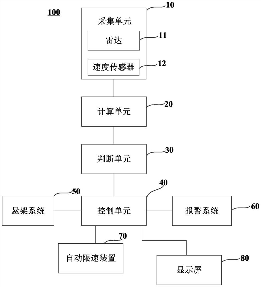 Vehicle anti-collision control method, control system and vehicle