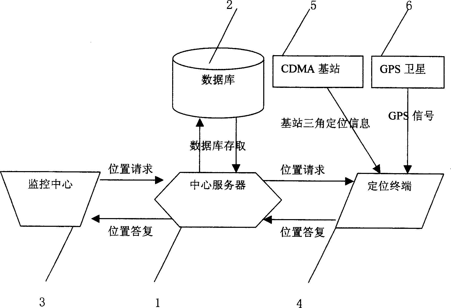 Vehicle mounted GPS and CDMA composite positioning method and terminal