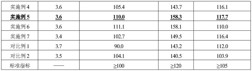 A kind of soil stabilizer and preparation method thereof