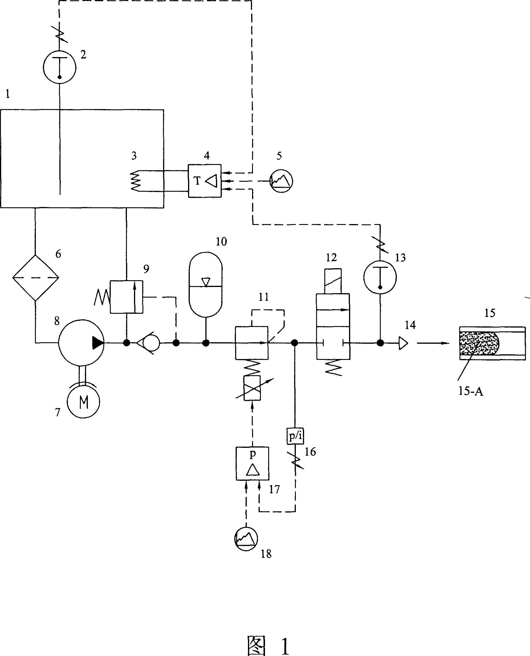 Water moulding water-fluid pressure ratio system