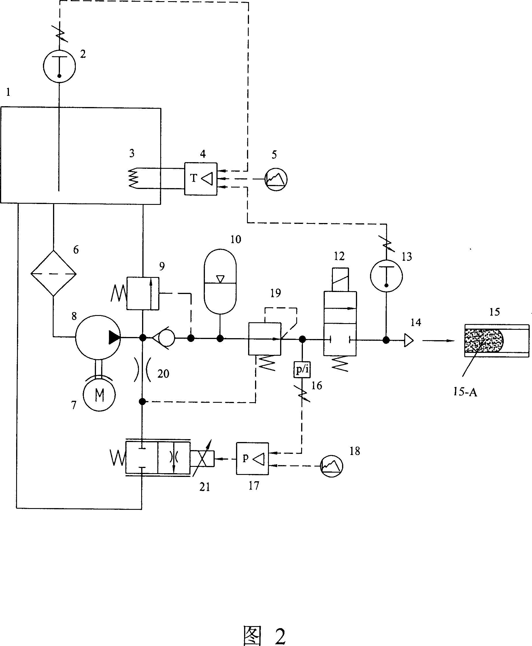 Water moulding water-fluid pressure ratio system