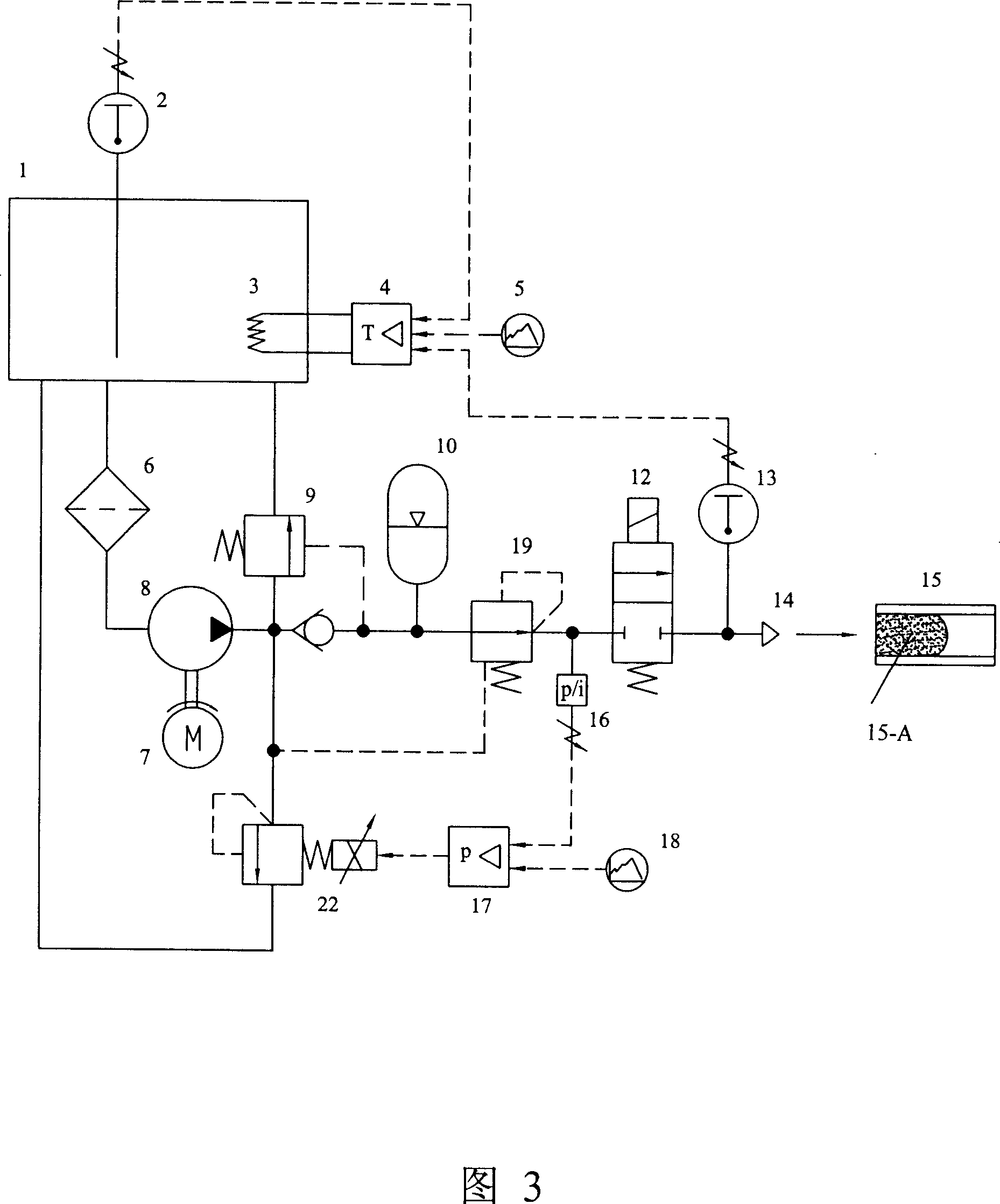 Water moulding water-fluid pressure ratio system