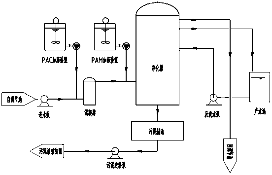 System and method for treating high suspended matter mine water