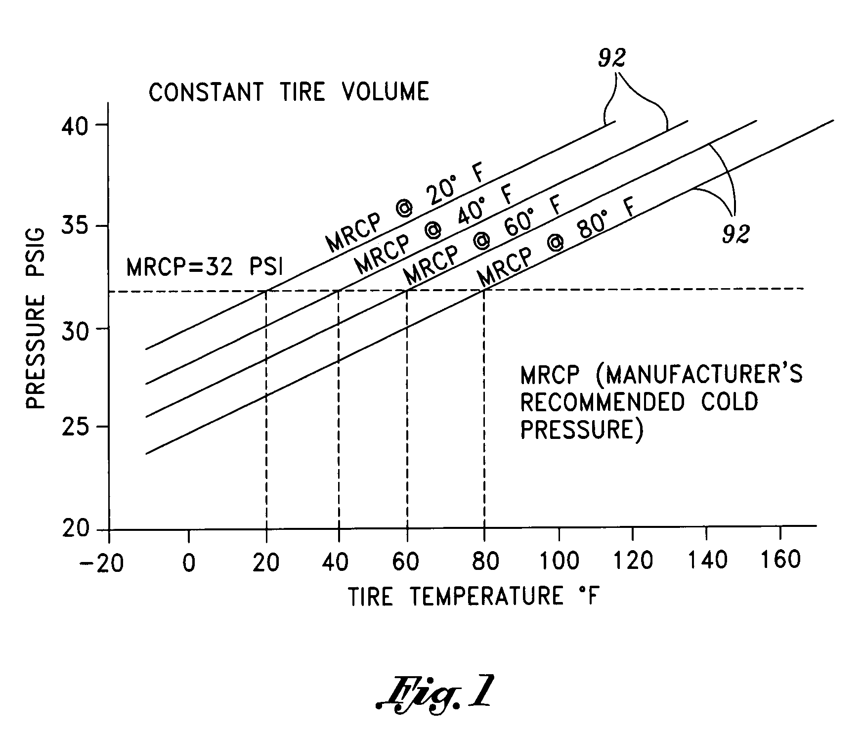 Tire pressure maintenance device