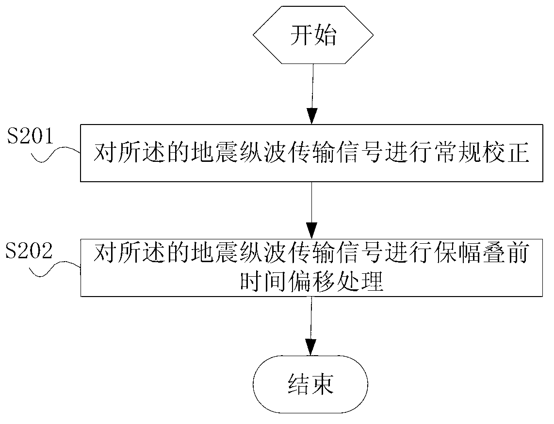 Method and system for identifying oil and water in carbonate rocks