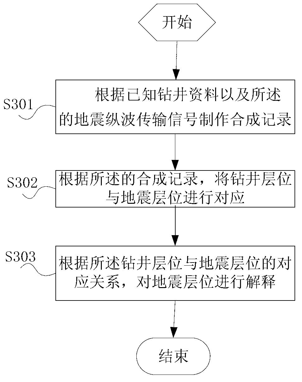 Method and system for identifying oil and water in carbonate rocks