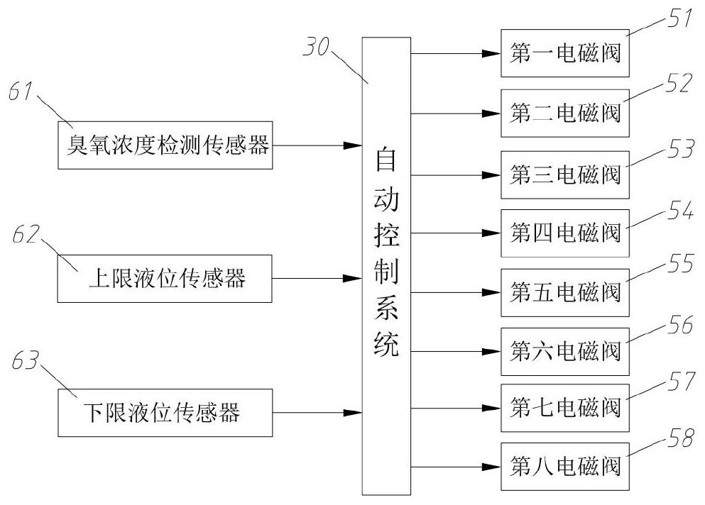 Small kitchen waste fermentation machine sewage treatment system