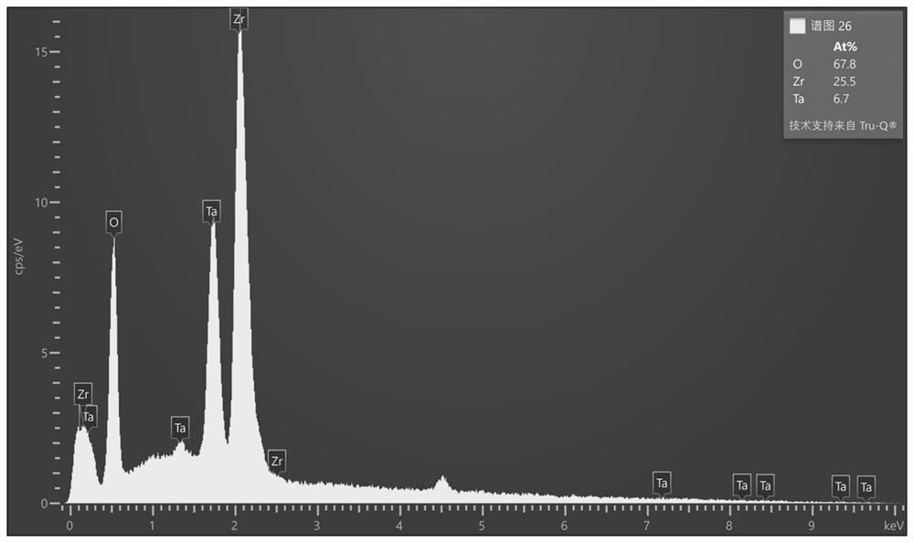 Preparation method of nano zirconium dioxide reinforced NbMoTaW refractory high-entropy alloy