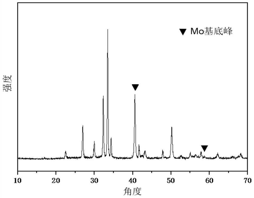 A germanium sulfide polycrystalline thin film and solar cell containing the thin film