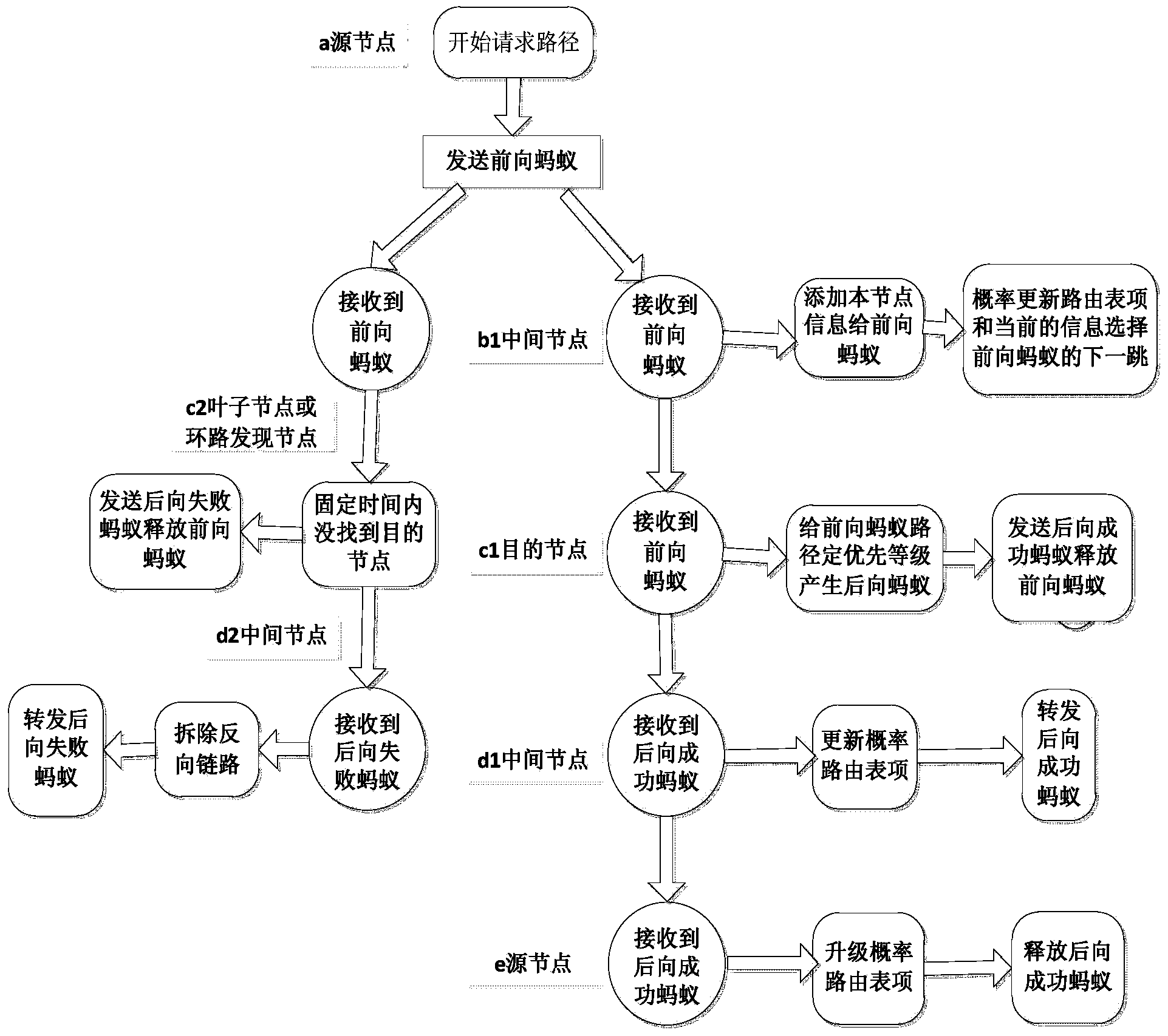 Inter-group routing method for distributed satellite network