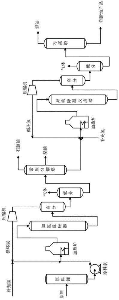 A combined regeneration method for producing high-grade lubricating oil products from waste lubricating oil