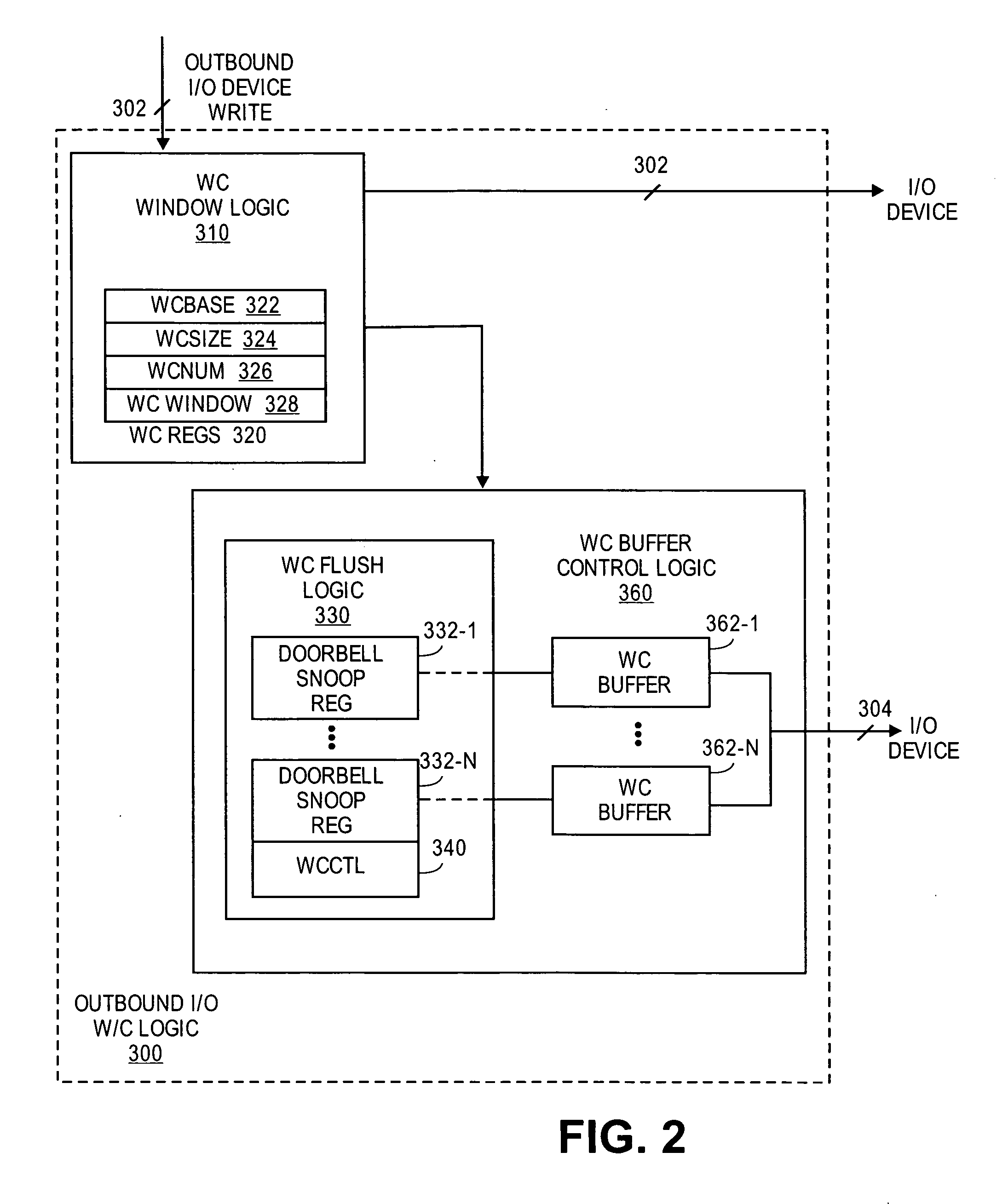 Methodology and apparatus for implementing write combining