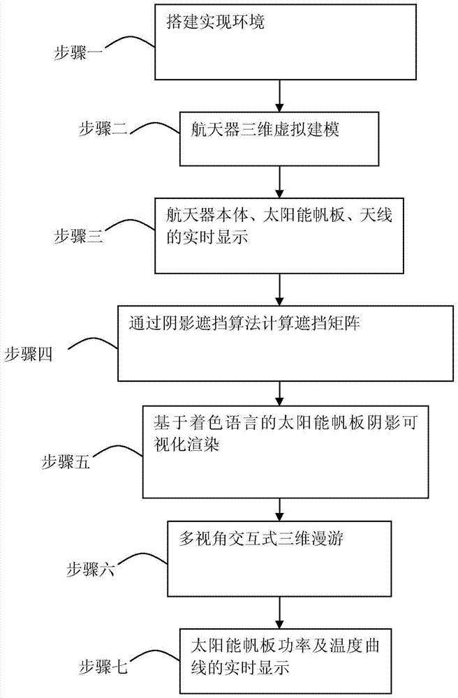 Three-dimensional dynamic simulation method of spacecraft solar panel considering shading effect