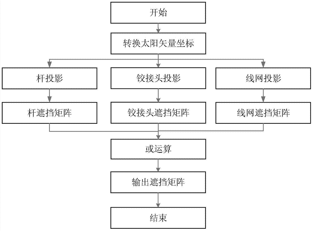 Three-dimensional dynamic simulation method of spacecraft solar panel considering shading effect