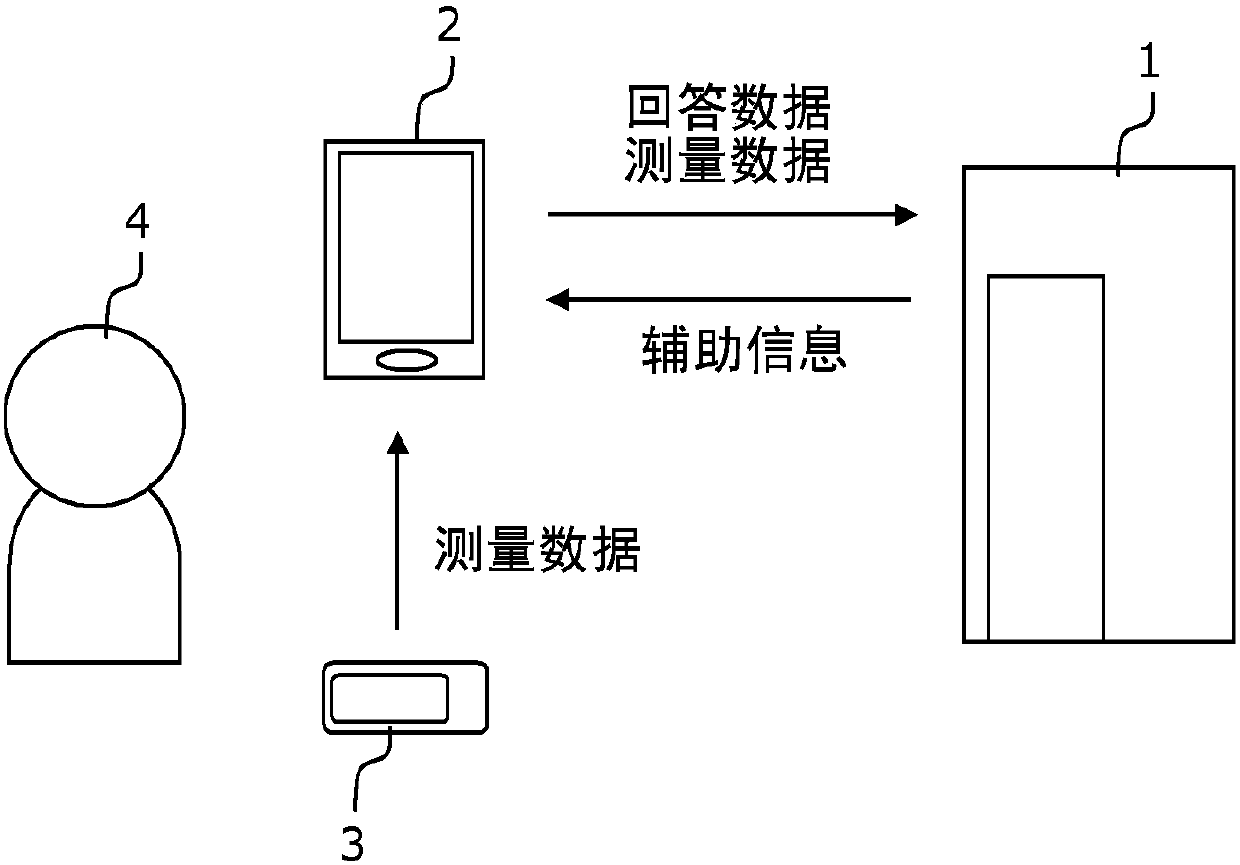 Lifestyle management assistance device and lifestyle management assistance method