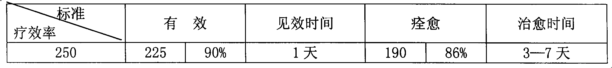 A kind of medicine for external use for treating porcine foot-and-mouth disease