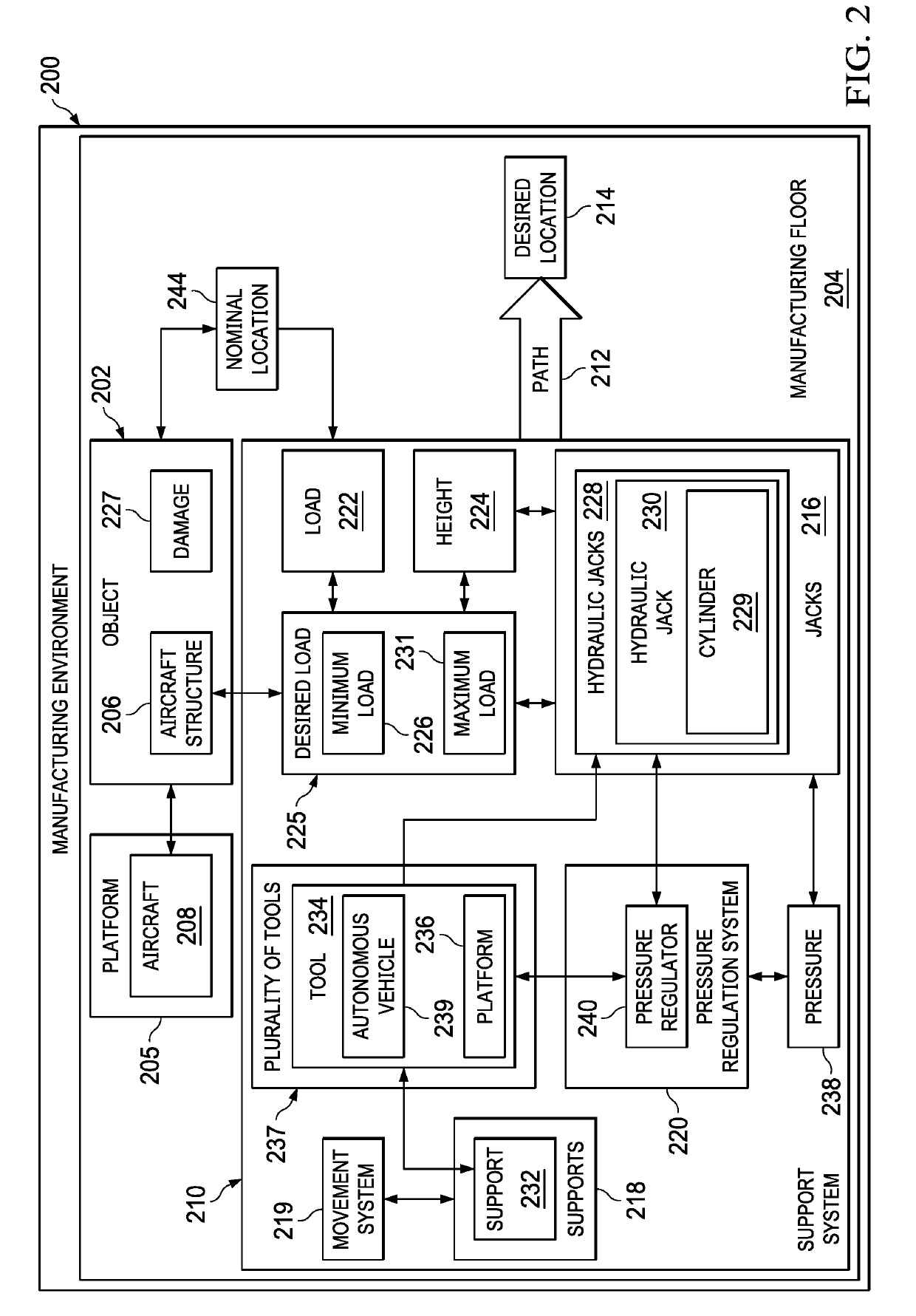 Method and System for Load Alleviation